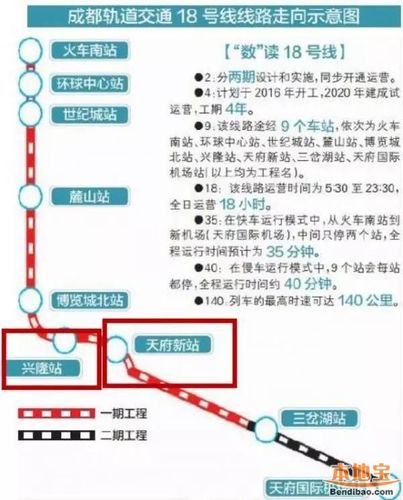 成都地铁18号线换乘站点