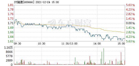 首页>股票频道>正文> 主力资金加仓名单实时更新,app内免费看>>14:55