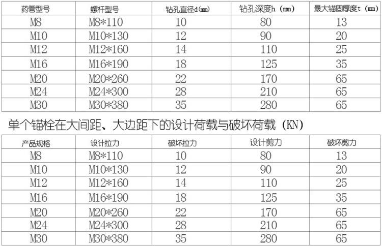 化学锚栓 304不锈钢化学螺丝 316化学螺栓 药水锚栓m6--m36