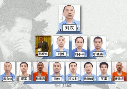 刘汉刘维一审被判处死刑