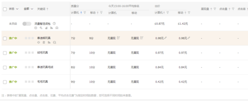 如何快速提高淘宝直通车关键词质量分