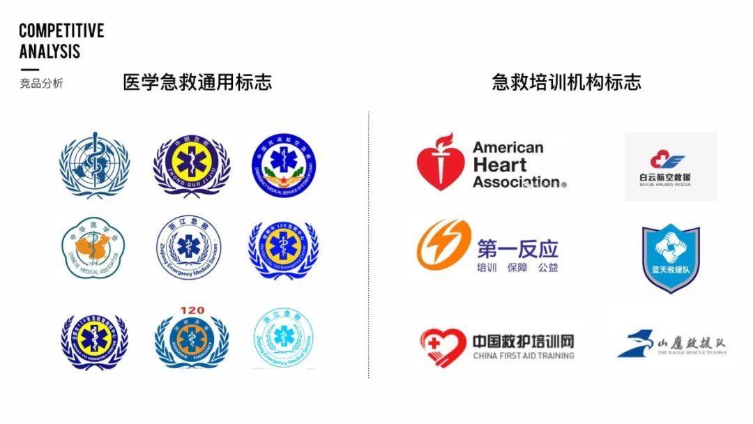 类别一:医学急救通用标志:较为官方和学院派,设计语言比较统一,但是