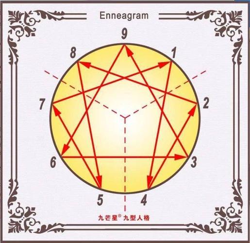 12年的风雨兼程,坚持不懈,星星之火,可以燎原,九芒星蒲公英种子开始撒