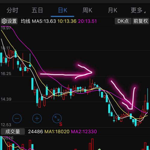 先锋电子从8月20号开始探底回升,走出一波完美的k线走势,技术面仍然有