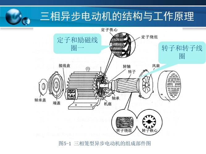 三相异步电动机的结构与工作原理--01课件资料ppt