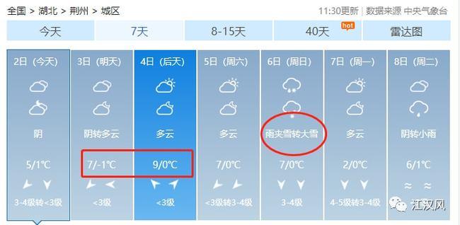 来看荆州天气预报↓↓↓最低气温只有-1度到0度最高温度在7-9度之间