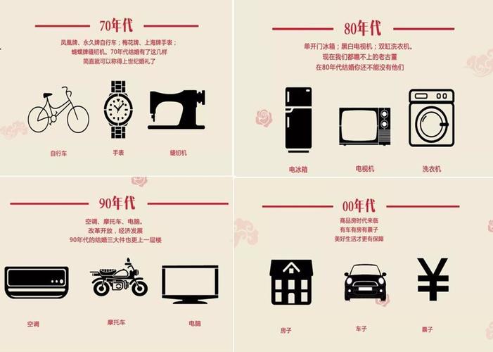 科技 正文  最近,一篇名为《2018年轻人评选新时代"中国三大件"》的