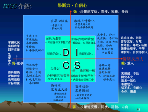 班组管理必备技能disc