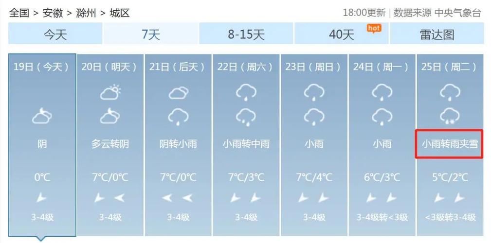 滁州要连下5天雪接下来的天气