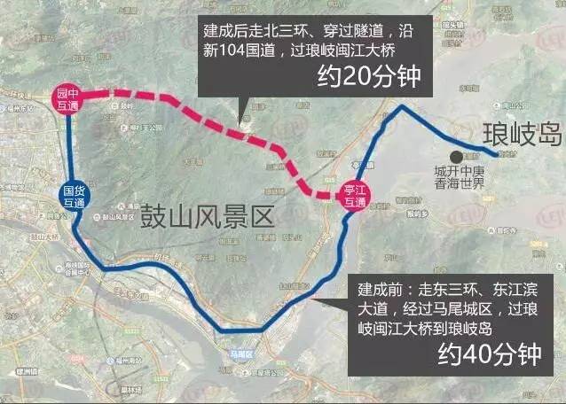 目前,东部快速通道(马尾段)花瓶山隧道开建, 预计到2018年, 从福州