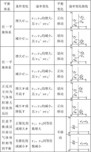 (2)勒夏特列原理
