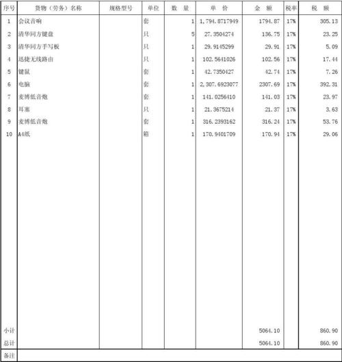 增值税发票清单2012.1.