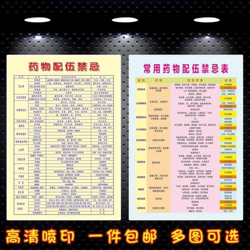 西医常用药物配伍禁忌表医疗诊所墙贴宣传画静注药物