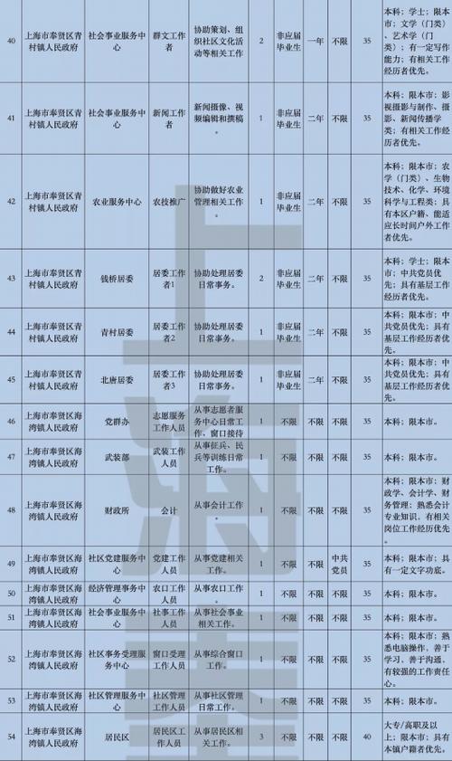 奉贤区社保中心咨询电话 奉贤区平安社保中心电话号码