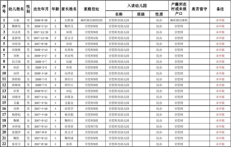 未申报官偿阳光幼儿园花名册