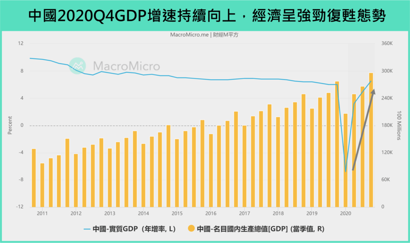 宏观spotlight中国2020q4gdp强劲增长复苏表现一枝独秀