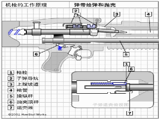 枪弹自动退壳动画寅视