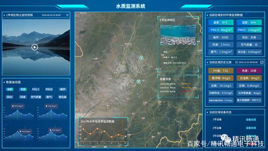 智慧水质监测站助力河流环境生态维护精讯畅通北京河道水质监测