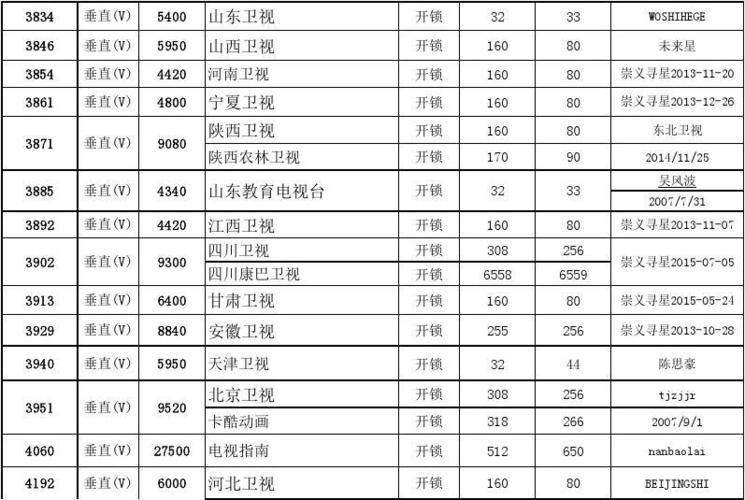 中星6b节目参数