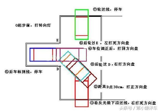 如何快速掌握倒车入库技巧?