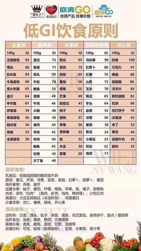 一日三餐减肥食谱搭配