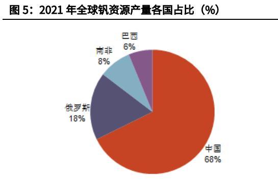 全钒液流电池行业研究报告钒电池长时储能空间广阔