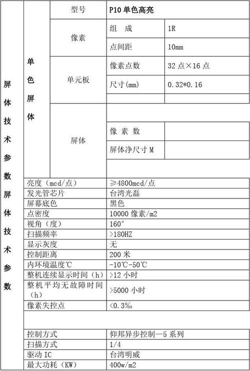 户外p10单色红led显示屏1,led显示屏技术参数(p10单色高亮)