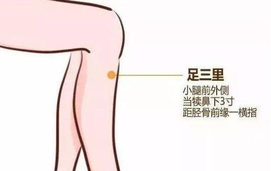 艾灸足三里穴的6个好处,你知道吗?