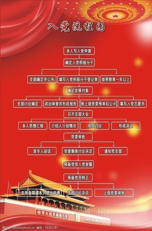 入党流程图图片