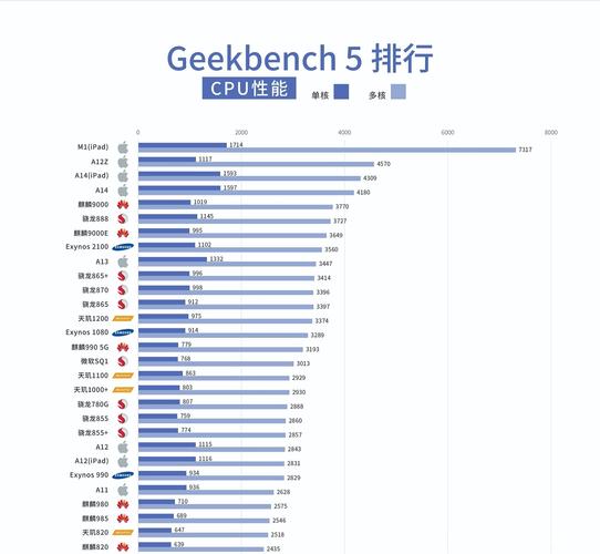 为什么苹果m1芯片让其他芯片厂商瑟瑟发抖?