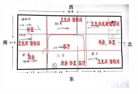 根据八运庚山甲向飞星旺衰每个宫位的布局,把房子分成九等份,吉位