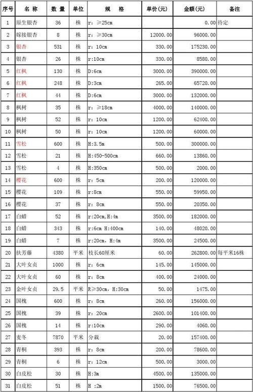 景观树木报价表