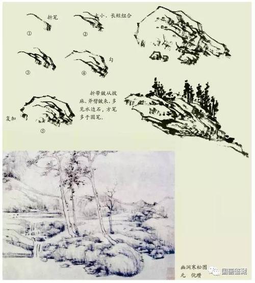 写意山水画技法:折带皴画法,中国画中的折带皴技法及