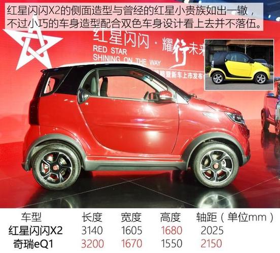并推出了定位四驱小型suv的闪闪x2,作为红星汽车回归后的首款产品