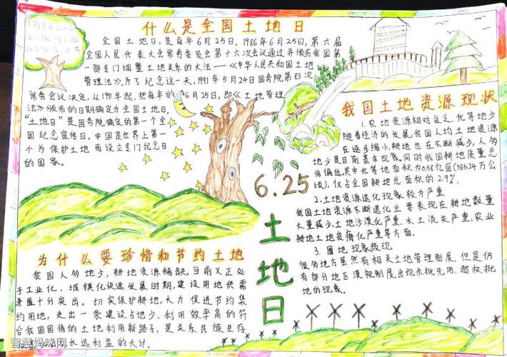 6.25全国土地日手抄报版面设计图