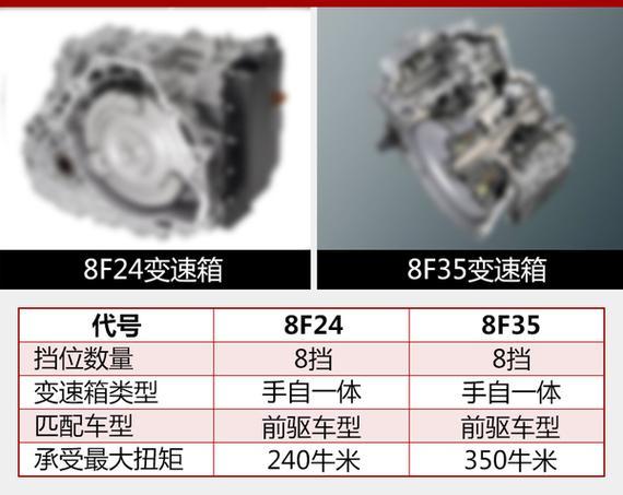 福特将国产新8at变速箱 5款车有望搭载