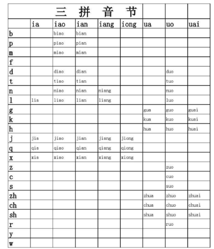 有哪些是三拼音节