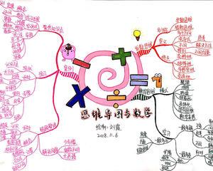 思维导图与数学
