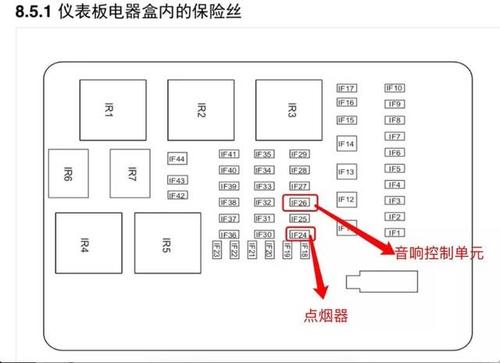 【保险盒】传祺gm8取电示意