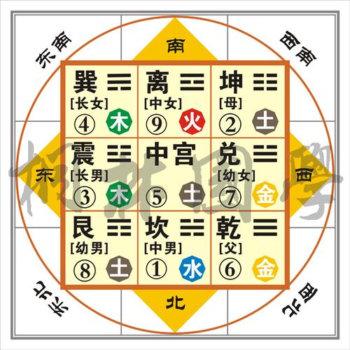 六道堂风水调理价格