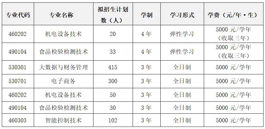 云南轻纺职业学院 2021年高职扩招招生章程
