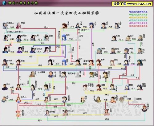 《仙剑奇侠传》1至4代人物关系图一览