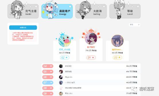 b站直播,后浪是否汹涌?