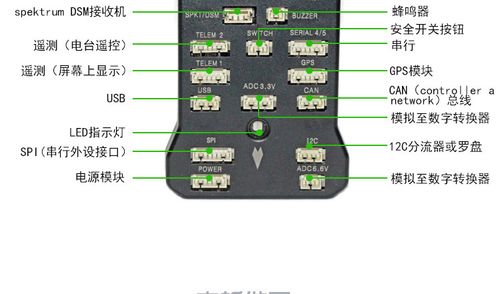 4.8px4 pix32位apm飞控 自动定点巡航失控返航