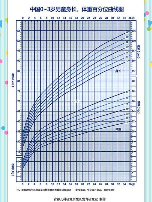 男孩98女孩97身高体重百分位曲线图_儿科_育儿_生长发育_杂志