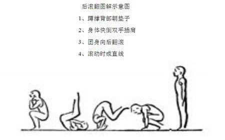 后滚翻动作简笔画