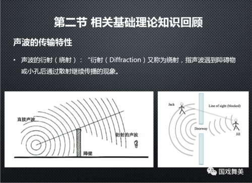 衍射又称为绕射,指声波遇到障碍物或小孔后通过散射继续传播的现象.