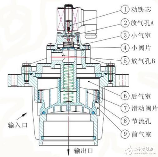 脉冲电磁阀工作原理图