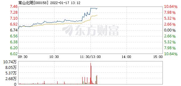 首页>股票频道>正文>578_276