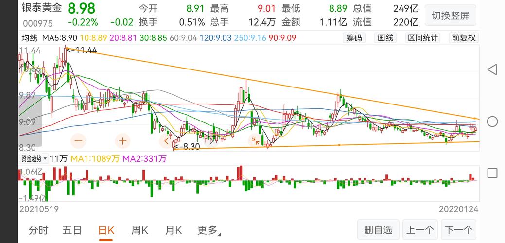 三:总结做股票,一定要选择板块联动的个股,一个板块至少要有三只以上